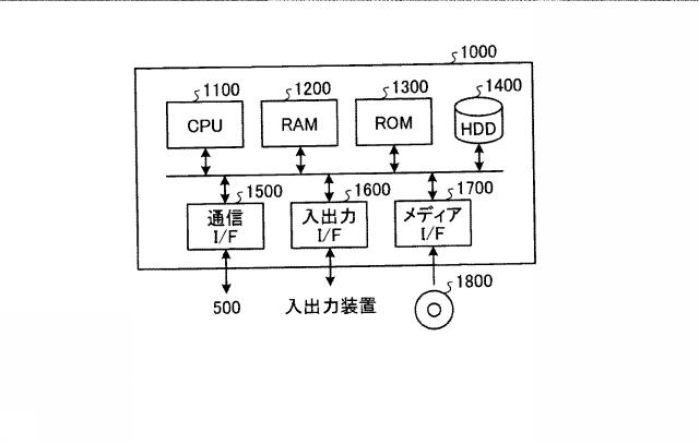 2016212555-配信システム、配信方法及び配信プログラム 図000015