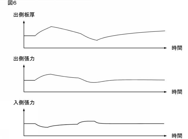 2016221553-圧延制御装置、圧延制御方法および圧延制御プログラム 図000015