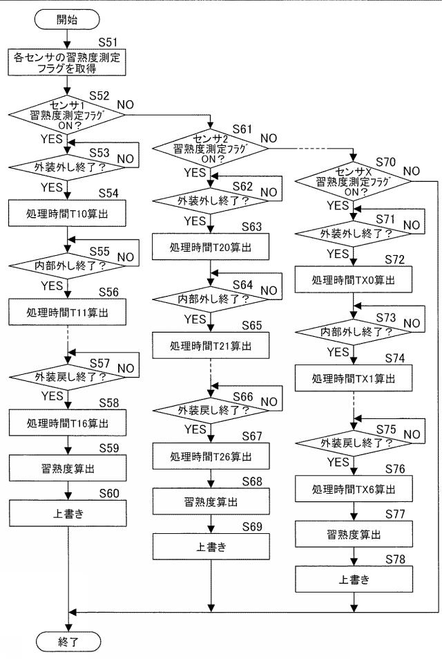 2016221934-画像形成装置、同装置における動画再生方法およびプログラム 図000015