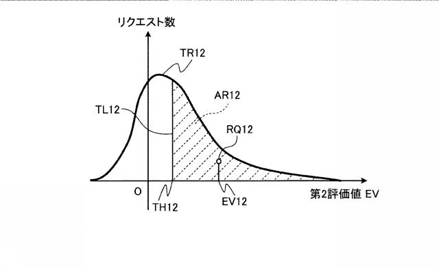 2016224841-広告配信管理装置、広告配信管理方法、及び広告配信管理プログラム 図000015