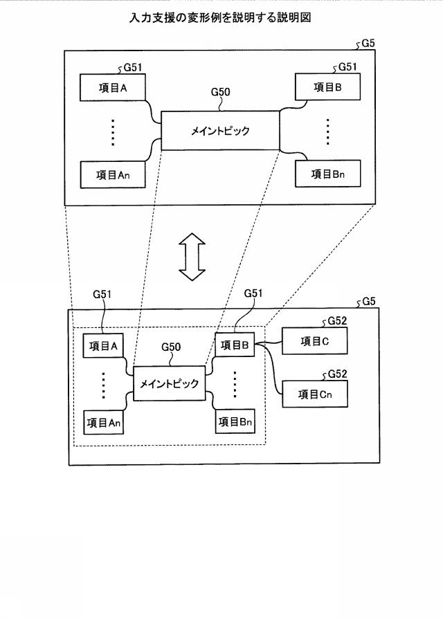 2017037436-作文作成支援プログラム、入力支援プログラム、作文作成支援方法、入力支援方法および情報処理装置 図000015