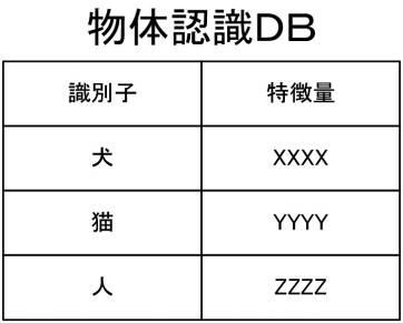 2017046324-ユーザ端末、物体認識サーバ、通知方法及びユーザ端末用プログラム 図000015