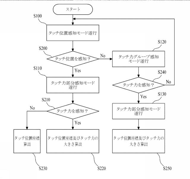 2017097896-タッチパネル及びその駆動装置 図000015