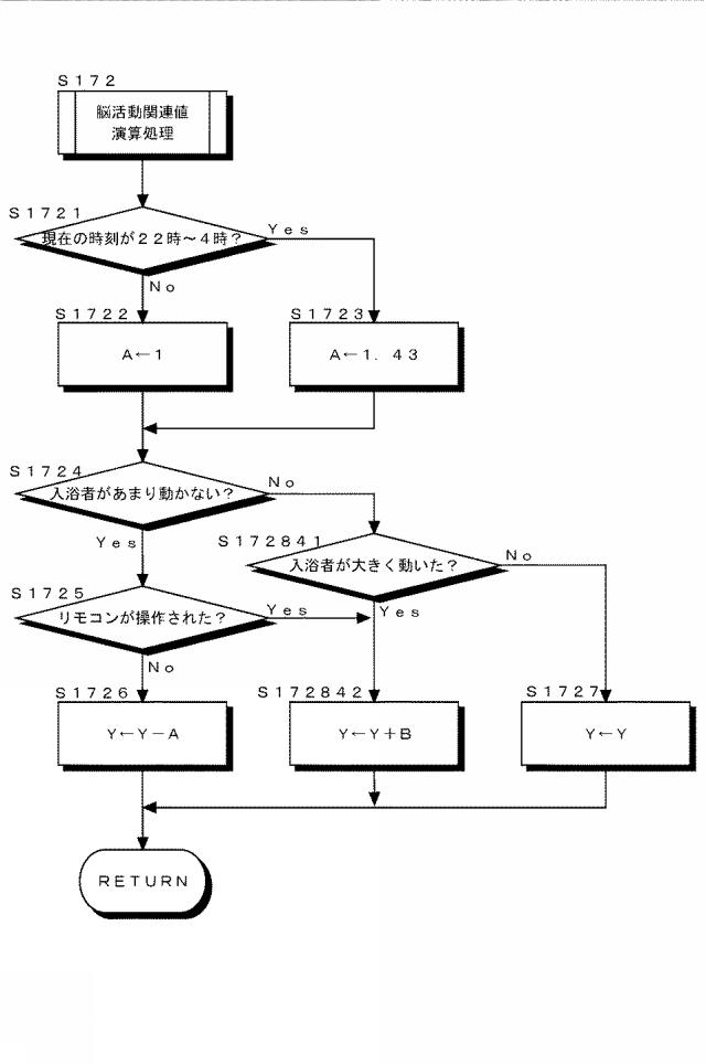 2017117004-浴槽内での脳活動維持システム及び脳活動維持方法 図000015