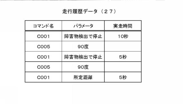 2017117353-移動体プラットフォームシステム 図000015