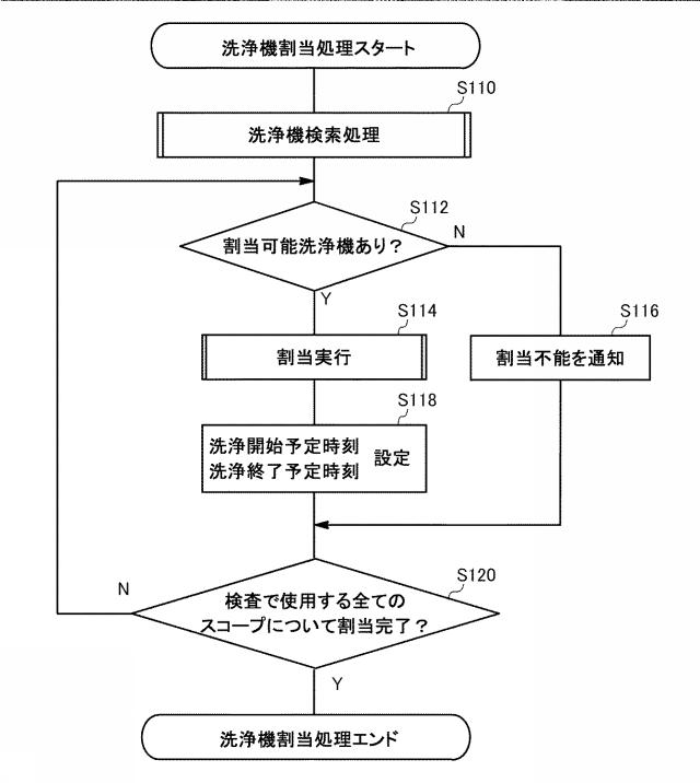 2017131265-内視鏡検査業務支援システム 図000015