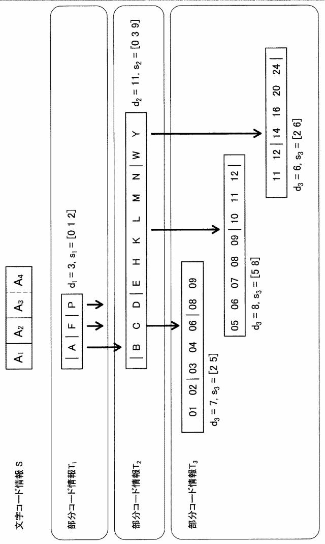 2017142601-品質予測装置、品質予測方法、プログラム及びコンピュータ読み取り可能な記録媒体 図000015