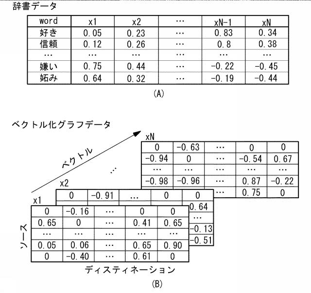 2017152042-グラフ理論を用いた解析方法、解析プログラムおよび解析システム 図000015