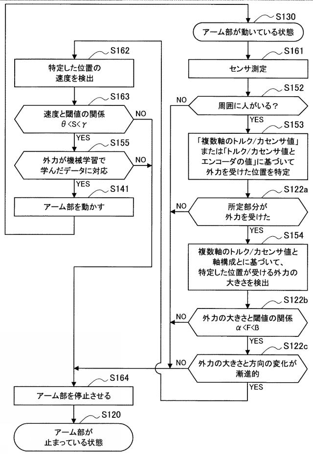 2017177297-制御装置及び制御方法 図000015