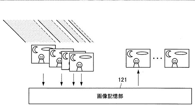 2017183870-撮像処理装置、撮像処理方法、コンピュータプログラム及び電子機器 図000015