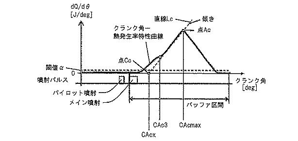 2017198147-内燃機関の制御装置 図000015