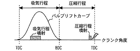 2017198148-内燃機関の制御装置 図000015