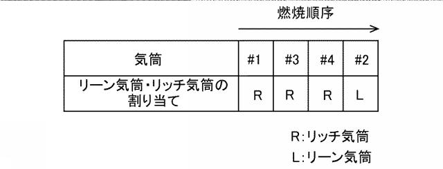 2017198167-内燃機関の排気浄化システム 図000015