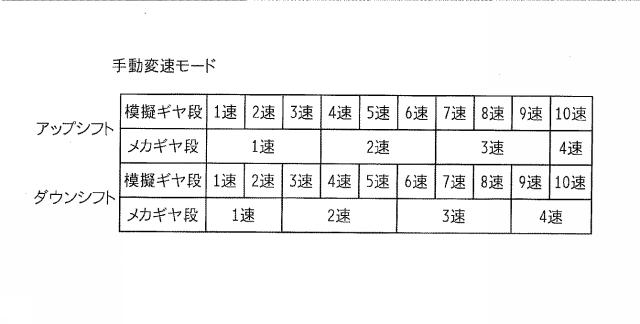 2017198279-車両の変速制御装置 図000015