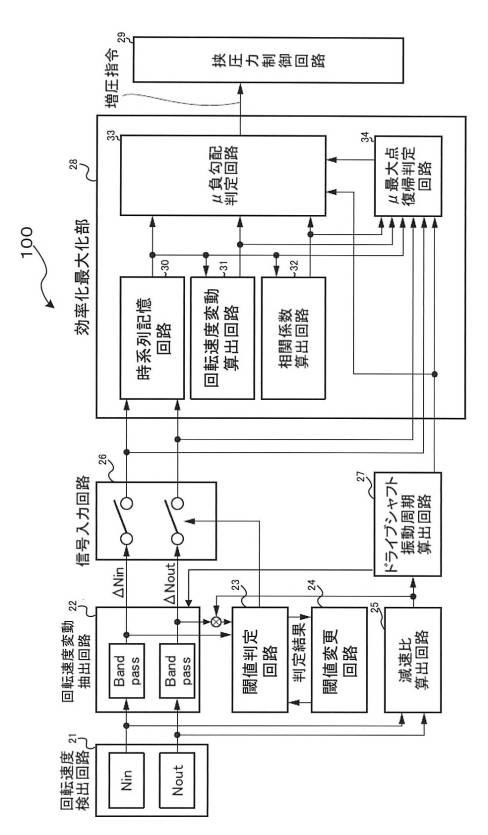 2017198286-ベルト効率最大点検出装置、及びプログラム 図000015