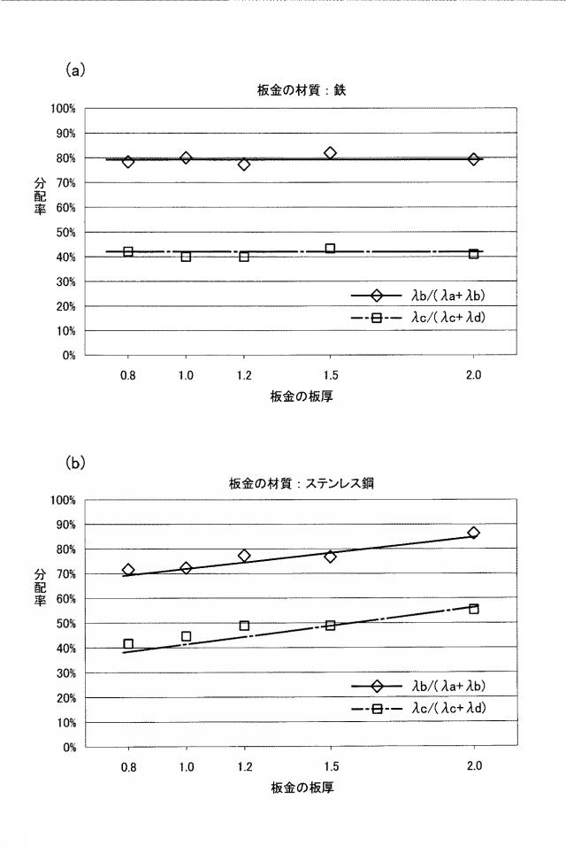 2017205783-展開図作成装置及び展開図作成方法 図000015
