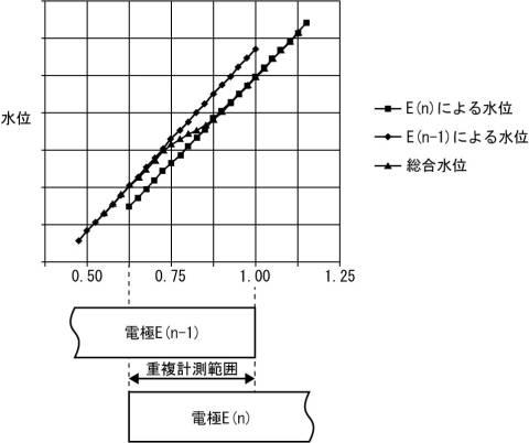 2017215160-水位計測装置 図000015