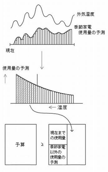 2017215924-家電機器の使用ガイドシステムおよび家電機器の使用ガイド方法 図000015