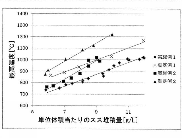 2017227573-セグメント型ハニカム構造体の評価方法 図000015