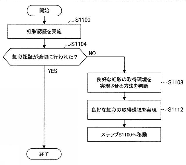 2018124733-電子機器、情報処理方法およびプログラム 図000015