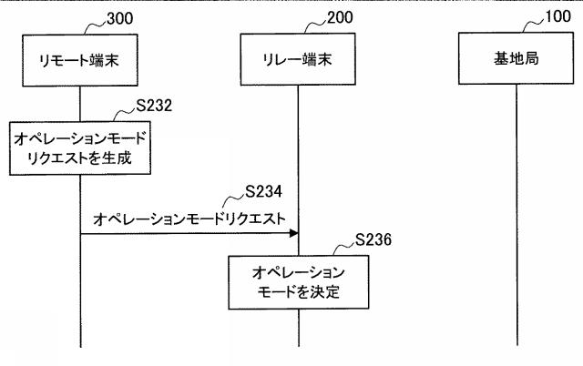 2018125786-リレー通信装置、基地局、方法及び記録媒体 図000015