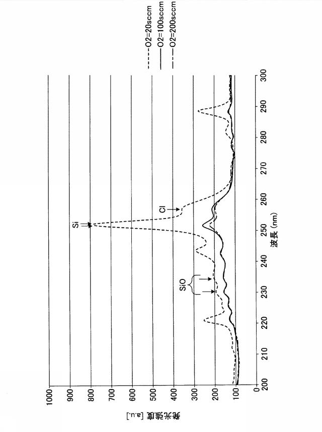 2019009403-プラズマ処理方法およびプラズマ処理装置 図000015