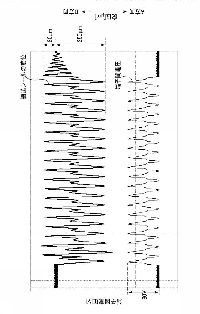 2019085259-搬送装置、搬送方法、およびアクチュエータユニット 図000015