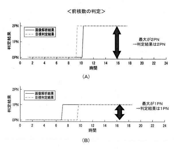 2019091308-対象物検出器、画像解析装置、対象物検出方法、画像解析方法、プログラム、及び、学習データ 図000015