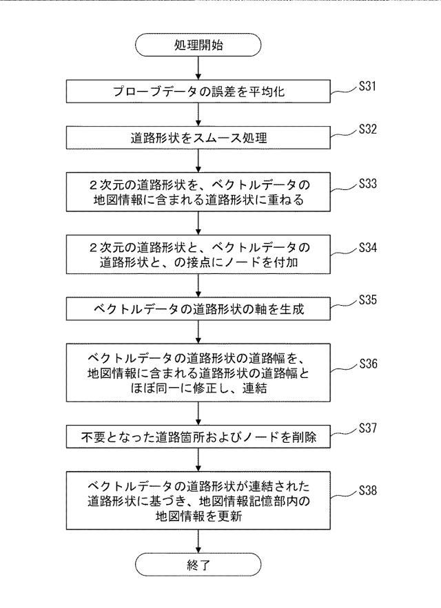 2019095569-地図情報処理装置、地図情報処理方法および地図情報処理プログラム 図000015