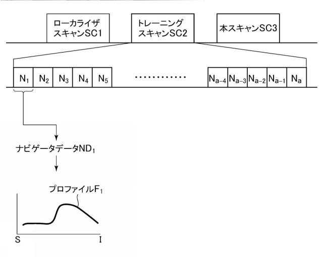 2019097820-磁気共鳴イメージング装置およびプログラム 図000015