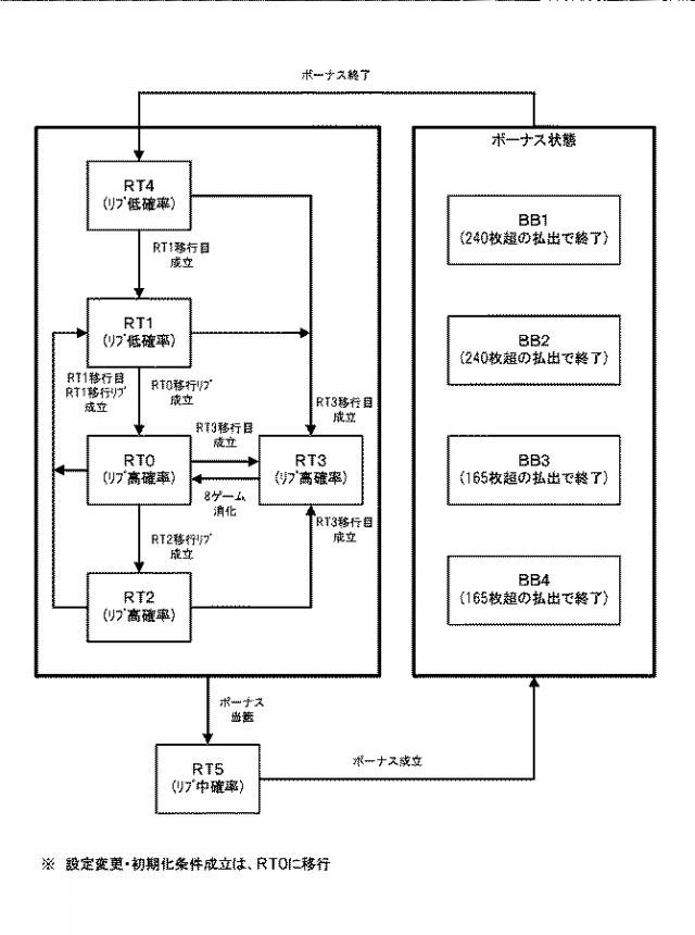 2019115535-遊技機 図000015