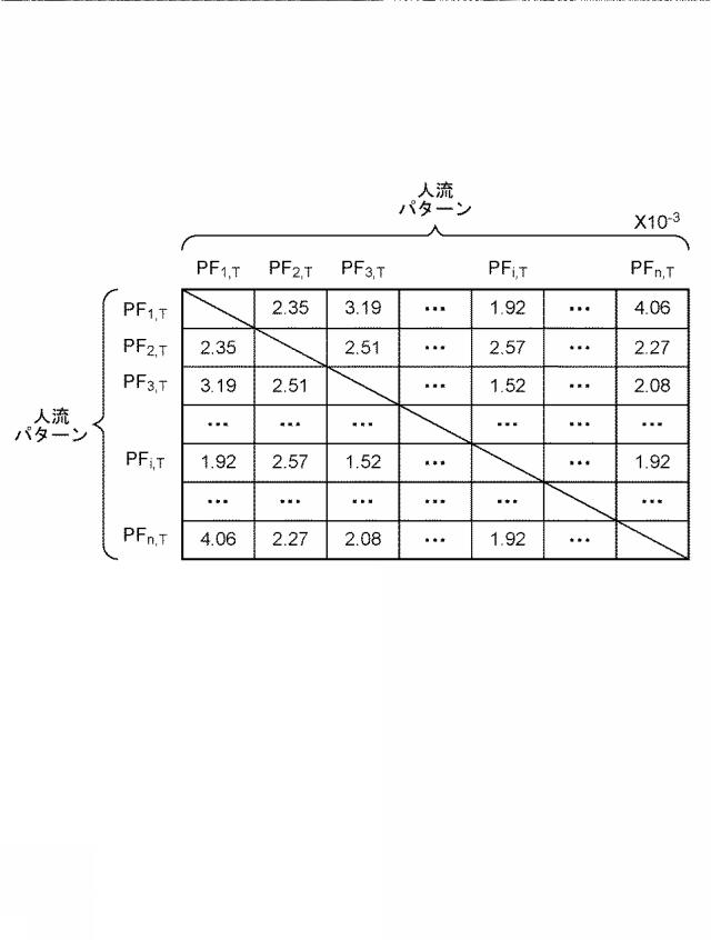 2019117108-訪問先推薦装置、訪問先推薦方法および訪問先推薦プログラム 図000015