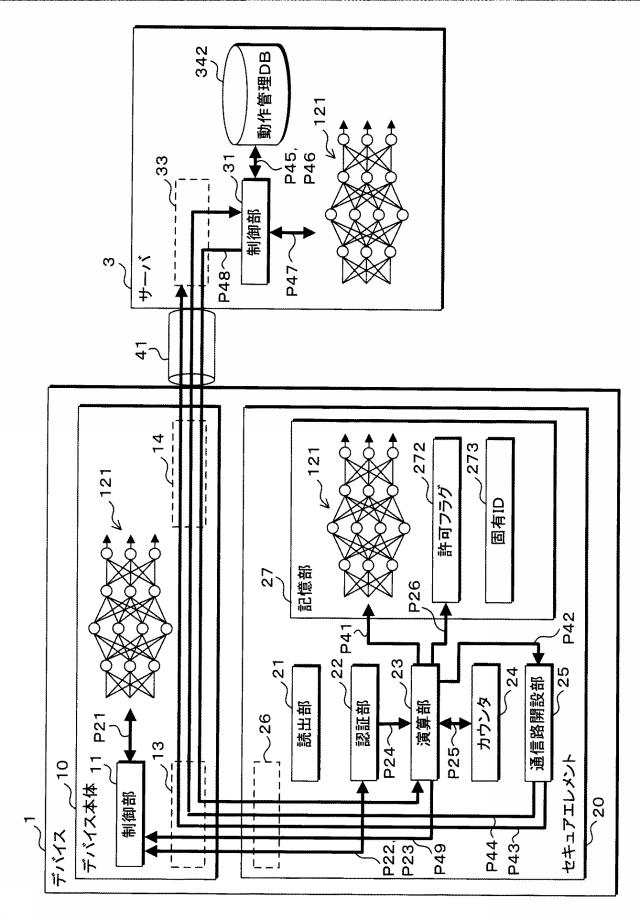 2019121141-デバイス、セキュアエレメント、プログラム、情報処理システム及び情報処理方法 図000015