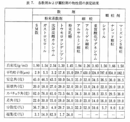 2019155057-散薬収容容器、散薬放出装置、及び散薬分包機 図000015