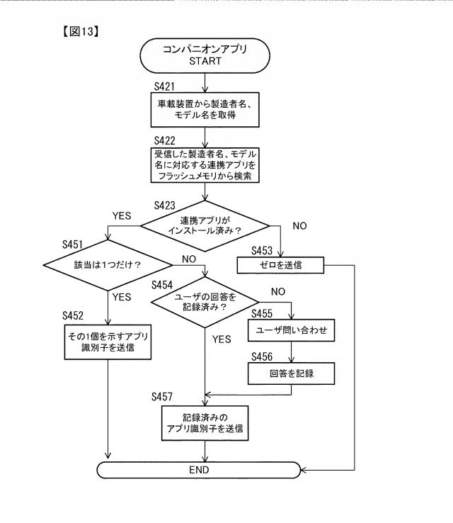 2019191835-車載装置、連携方法 図000015