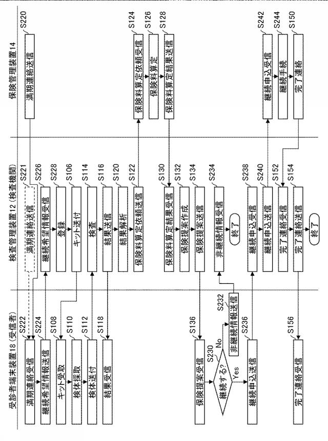 2019200785-検体検査管理装置、検体検査管理システム、検体検査管理方法、及びプログラム 図000015