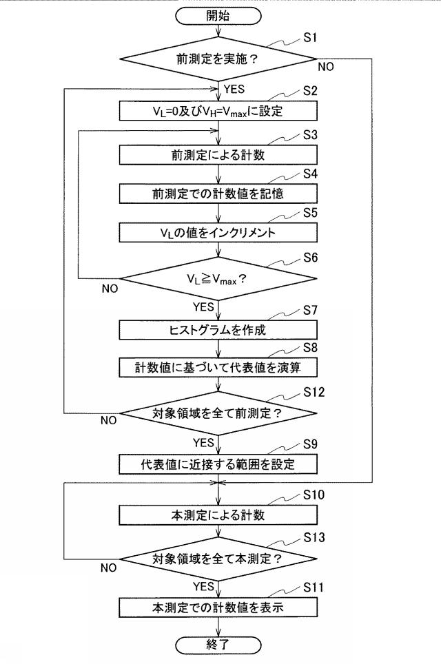 2019211368-分析用閾値決定装置及び分析用閾値決定方法 図000015