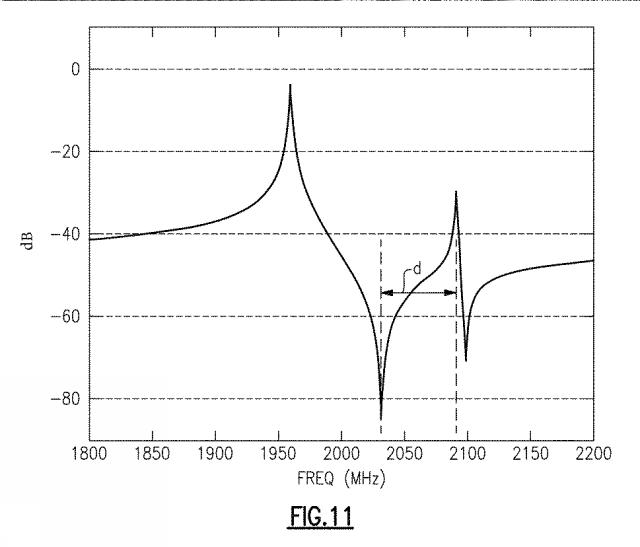 2019216422-ニオブ酸リチウムフィルタにおいて高速度層を付加することによるスプリアスシアホリゾンタルモードの周波数制御 図000015