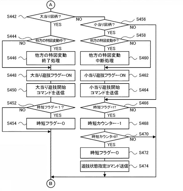 2019216940-弾球遊技機 図000015
