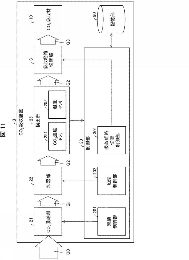 2019217430-二酸化炭素吸収材、二酸化炭素吸収装置、二酸化炭素吸収方法、および電子機器 図000015