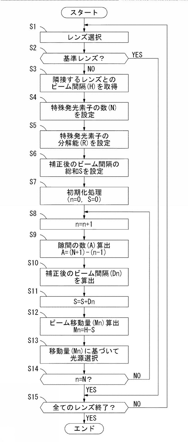 2019217666-光記録装置及び画像形成装置 図000015