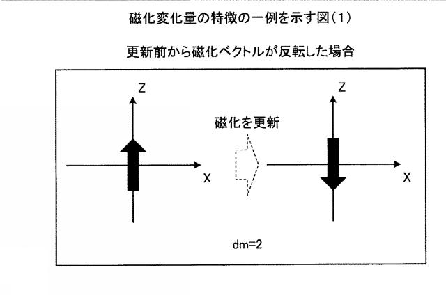 2019219246-磁界シミュレーションプログラム、情報処理装置および磁界シミュレーション方法 図000015