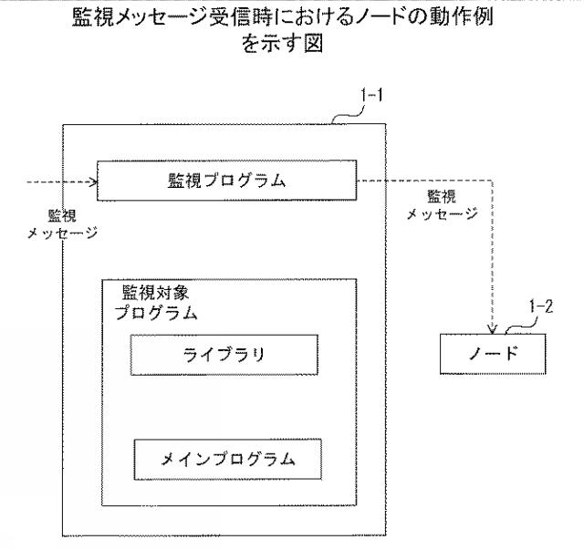 2019219755-監視プログラム、監視方法、および並列処理装置 図000015