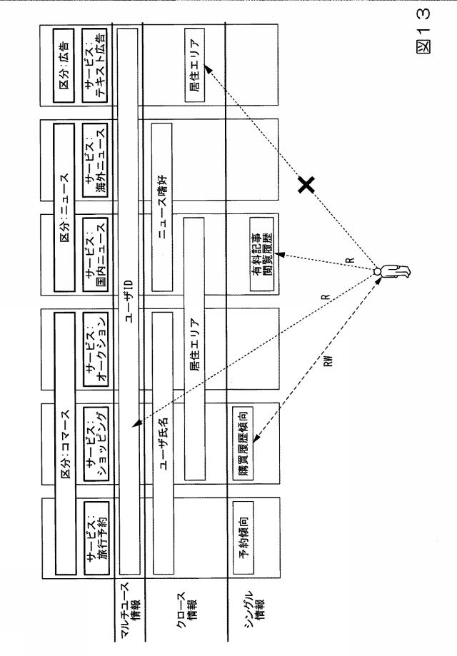 2019219847-データベース管理装置、データベース管理方法、およびプログラム 図000015