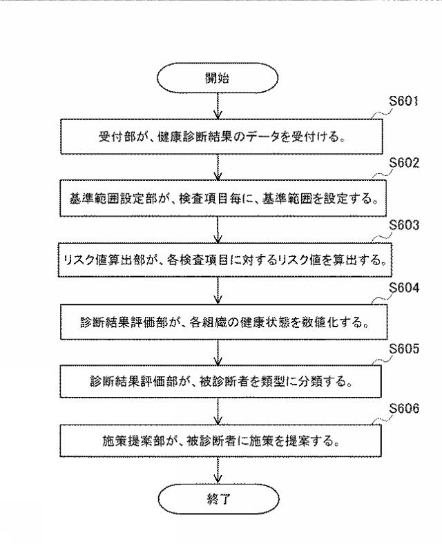 2020024695-健康診断解析システム、健康診断解析方法、および健康診断解析プログラム 図000015