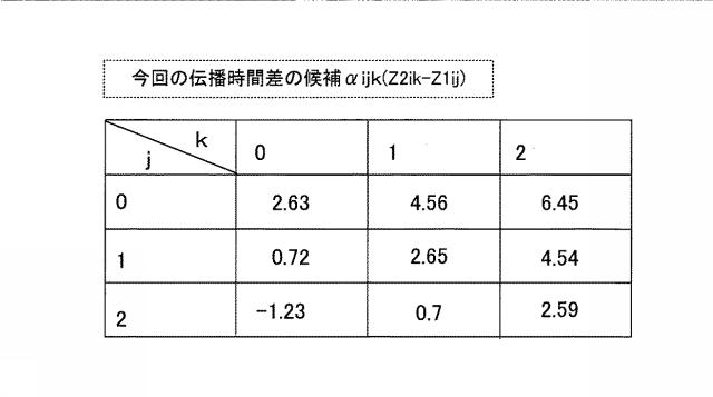 2020038144-超音波流量計および超音波流量計におけるゼロクロス時刻の確定方法 図000015