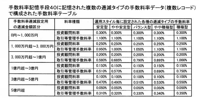 2020102170-手数料算出システムおよびプログラム 図000015