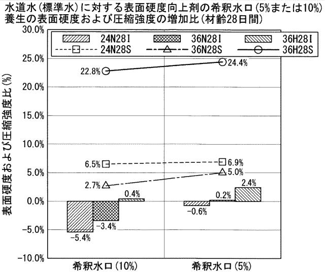 2020105039-セメント系硬化体の養生方法 図000015