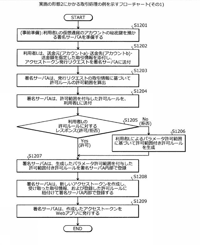 2020113085-署名サーバ、署名方法および署名プログラム 図000015