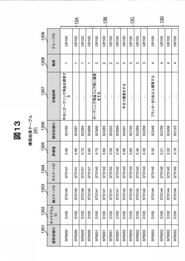 2020119040-管理支援システム及び方法 図000015